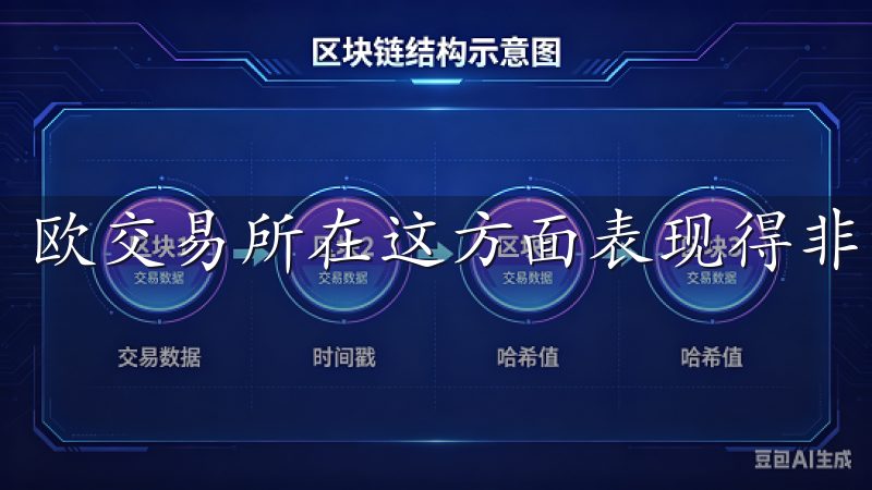 欧交易所在这方面表现得非常出色。