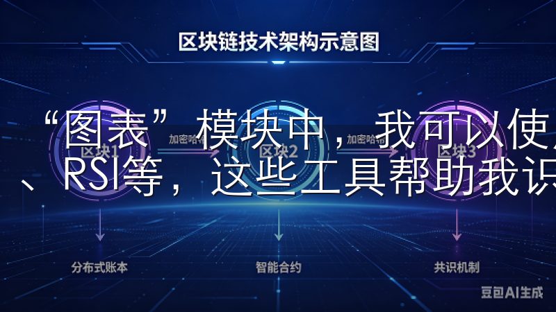 “图表”模块中，我可以使用各种技术指标，如均线、MACD、RSI等，这些工具帮助我识别潜的买入和卖出信号。