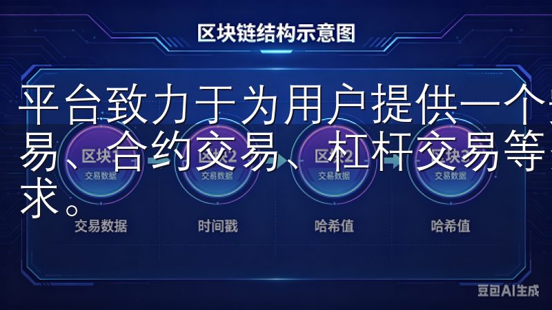 平台致力于为用户提供一个安全、高效的交易环境，支持现货交易、合约交易、杠杆交易等多样的交易形式，满足不同用户的需求。