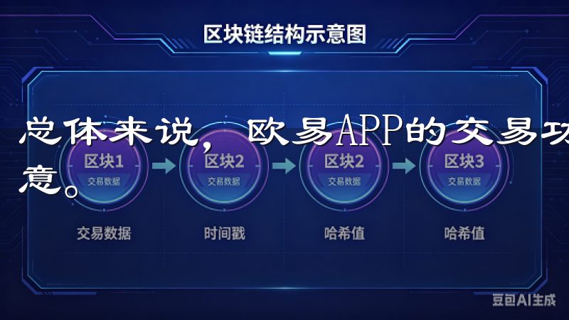 总体来说，欧易APP的交易功能和用户体验都让我感到非常满意。