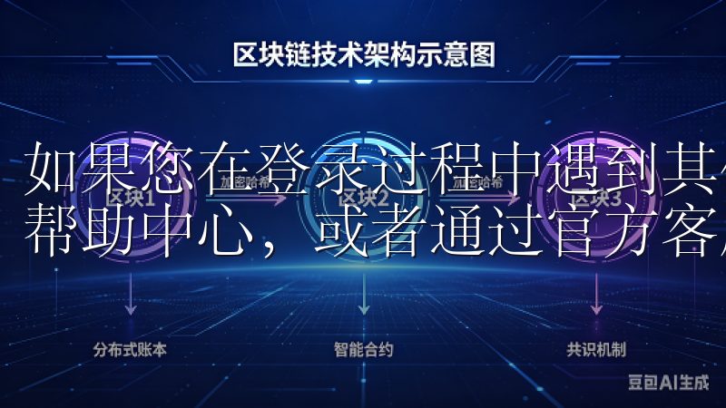 如果您在登录过程中遇到其他问题，建议您查看欧意易交易所的帮助中心，或者通过官方客服渠道获取支持。
