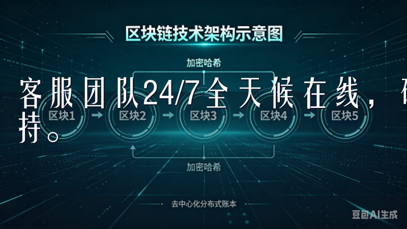 客服团队24/7全天候在线，确保用户在任何时间都能得到支持。