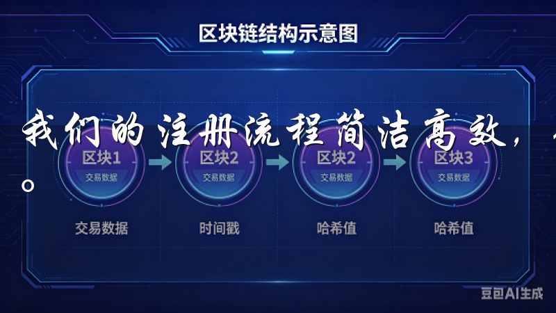 我们的注册流程简洁高效，确保您能够快速创建账户并开始交易。