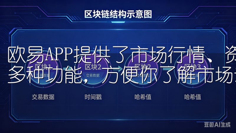 欧易APP提供了市场行情、资产管理、交易所、区块链资讯等多种功能，方便你了解市场动态，并进行实时交易。
