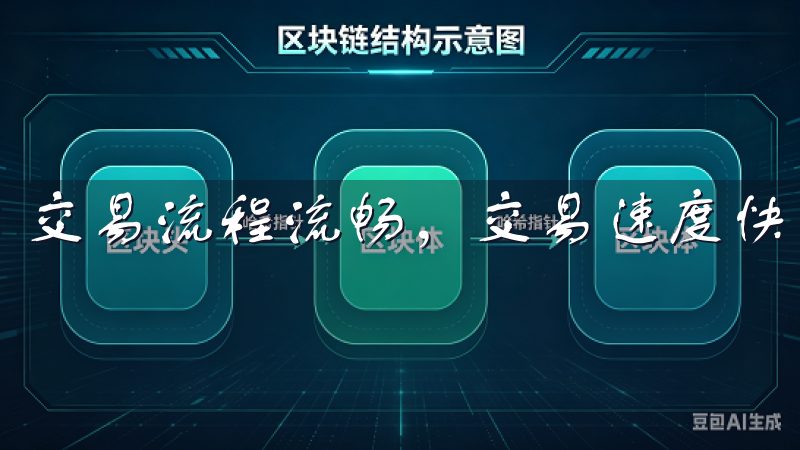 交易流程流畅，交易速度快，大大提升了交易的效率。