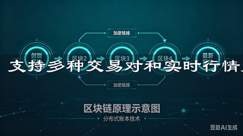 支持多种交易对和实时行情更新，帮助您把握市场脉动。