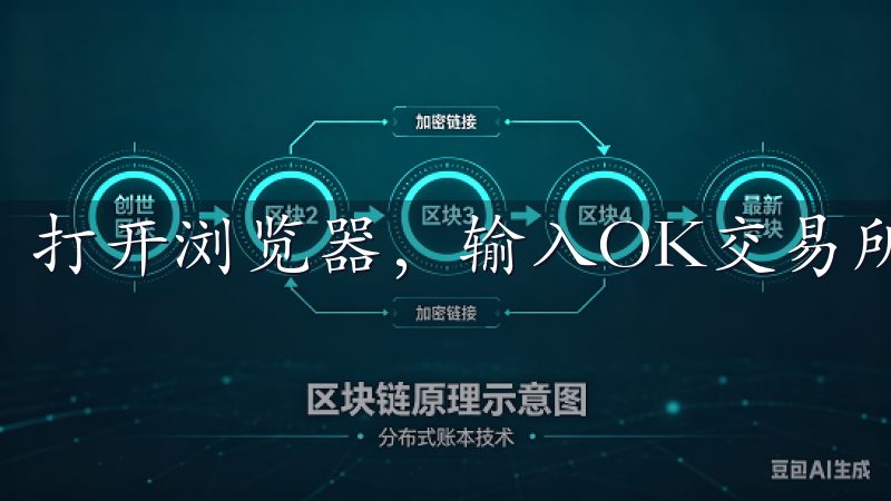 打开浏览器，输入OK交易所的网址，进入其主页。