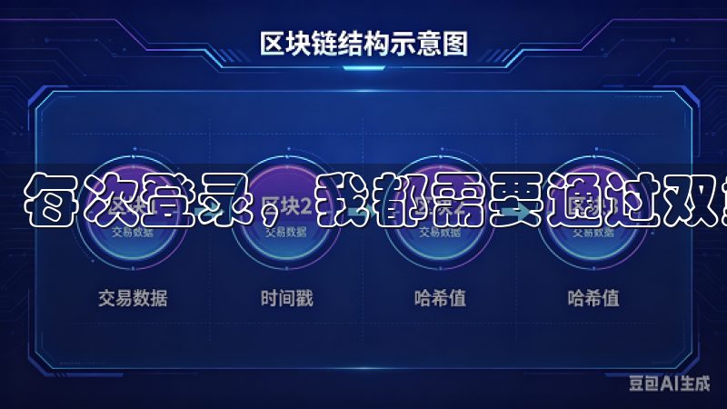 每次登录，我都需要通过双重认证，这让我感到非常安心。