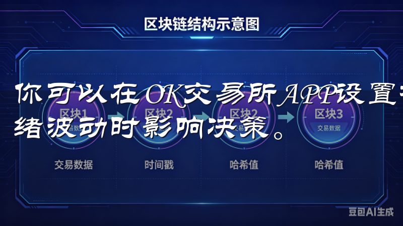 你可以在OK交易所APP设置相应的止损和止盈点，以免在情绪波动时影响决策。