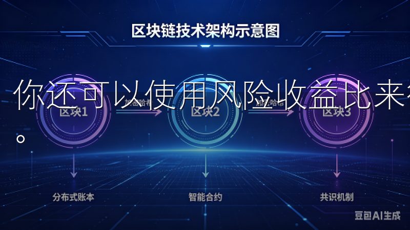 你还可以使用风险收益比来衡量每笔交易的盈利潜力和风险水平。