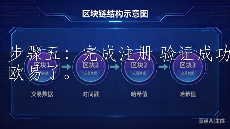 步骤五：完成注册 验证成功后，您就可以使用注册的账户登录欧易了。
