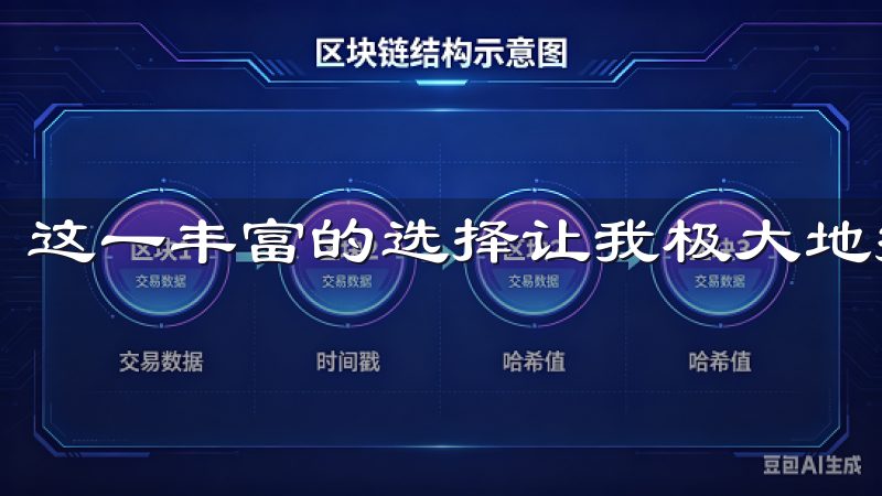 这一丰富的选择让我极大地提升了我的交易策略灵活性。
