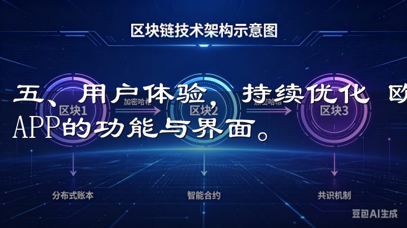 五、用户体验，持续优化 欧意团队一直根据用户反馈不断优化APP的功能与界面。