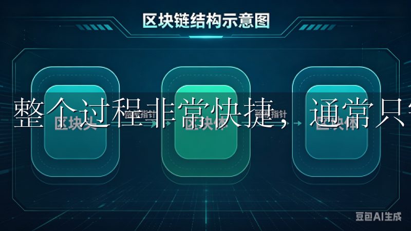 整个过程非常快捷，通常只需要几分钟的时间。