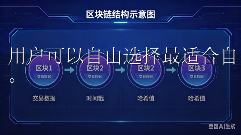 用户可以自由选择最适合自己的交易方式，满足不同的投资需求。