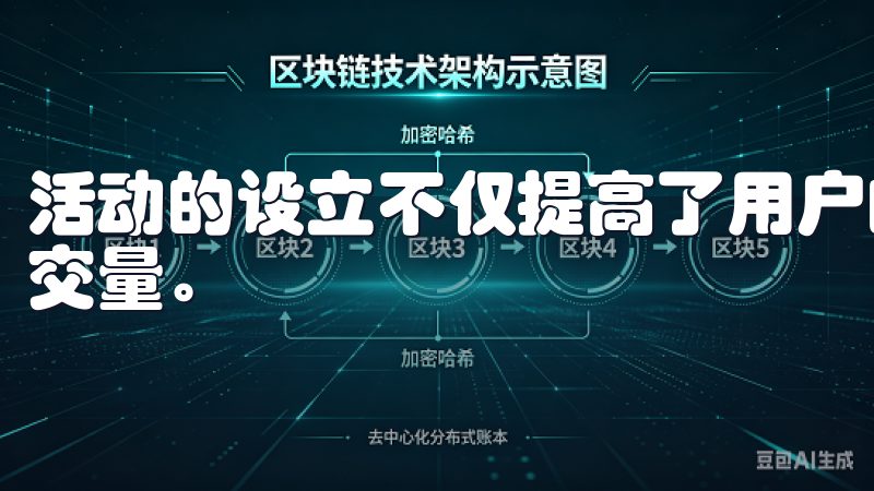 活动的设立不仅提高了用户的参与度，也促进了交易所的整体成交量。
