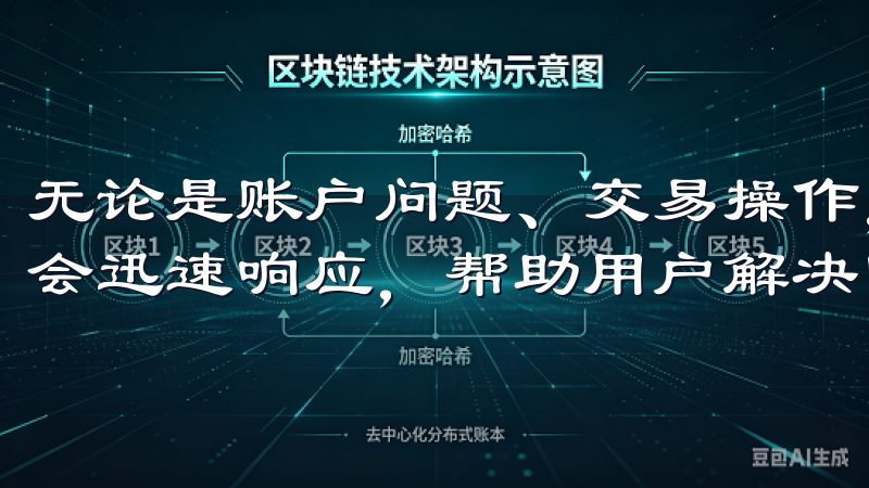 无论是账户问题、交易操作，还是资金问题，专业的客服团队都会迅速响应，帮助用户解决困扰。