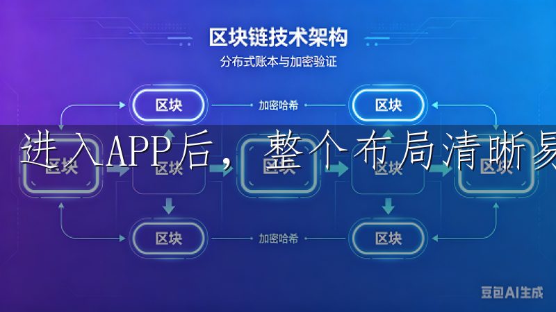 进入APP后，整个布局清晰易懂，各项功能一目了然。