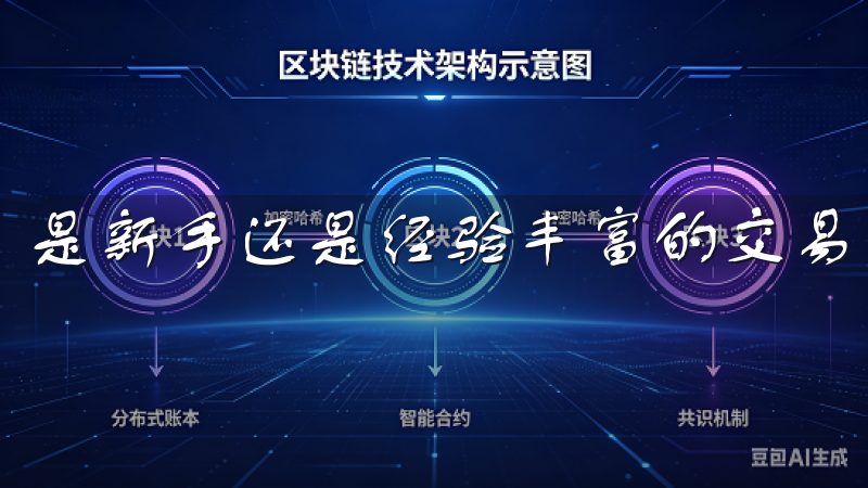 是新手还是经验丰富的交易者，都能很快上手。