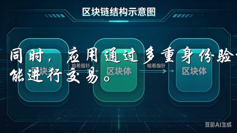同时，应用通过多重身份验证机制，确保只有经过验证的用户才能进行交易。