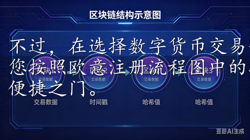 不过，在选择数字货币交易平台时，许多用户会有一些疑问确保您按照欧意注册流程图中的指示顺利完成注册，为您的服务开启便捷之门。
